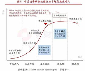 PK美國(guó)連鎖餐飲,我們還缺點(diǎn)什么 菁財(cái)研究