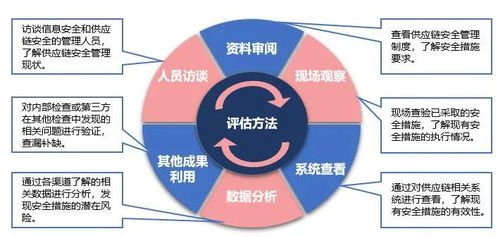 淺談ict供應(yīng)鏈安全風(fēng)險(xiǎn)管理與應(yīng)對(duì)機(jī)制