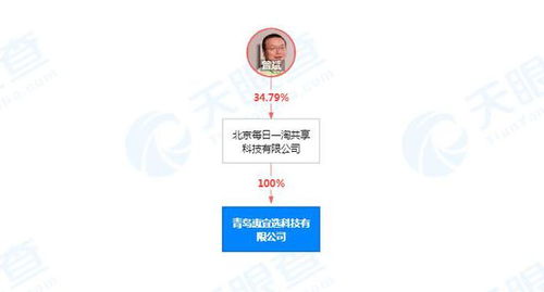 每日一淘關(guān)聯(lián)公司在青島成立新公司 經(jīng)營(yíng)范圍含新鮮水果零售等
