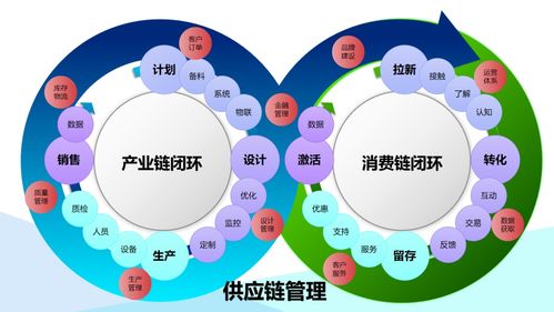 按下重啟鍵 供應(yīng)鏈管理