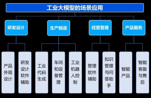 人工智能大模型發(fā)展八大趨勢(shì)與行業(yè)應(yīng)用案例
