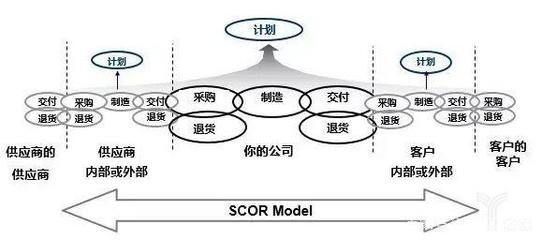供應(yīng)鏈管理:提升品質(zhì),打造新生態(tài)環(huán)保行業(yè)持續(xù)發(fā)展